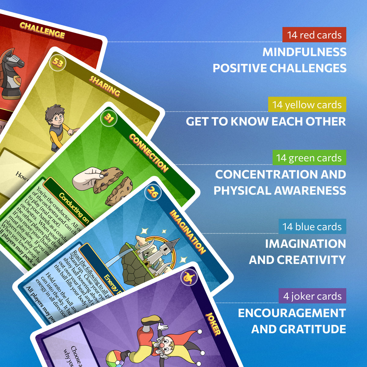 The five Mindfulworld card types explained: challenges, getting to know each other, concentration, imagination and gratitude.