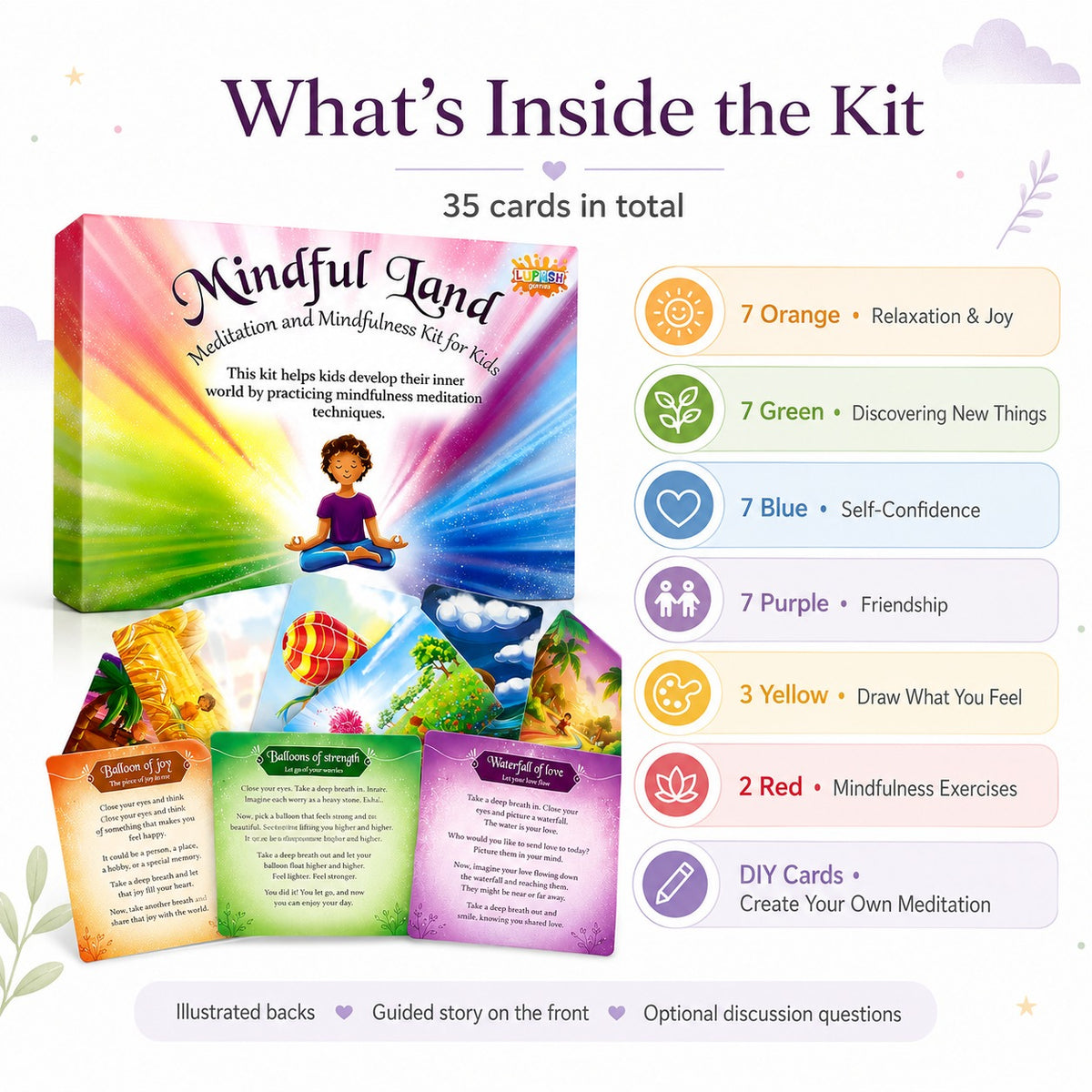 What is inside the Mindful Land kit: 35 cards covering relaxation, discovery, self-confidence, friendship and mindfulness exercises.