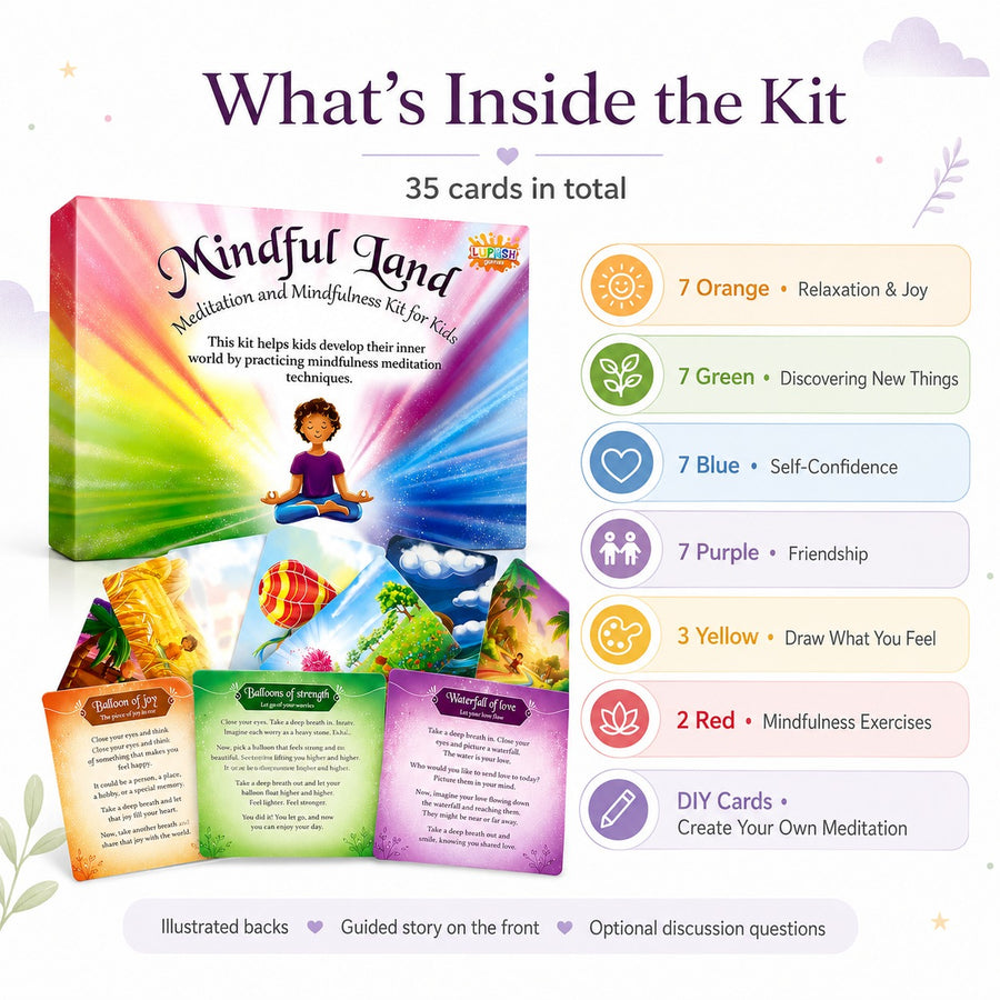 What is inside the Mindful Land kit: 35 cards covering relaxation, discovery, self-confidence, friendship and mindfulness exercises.